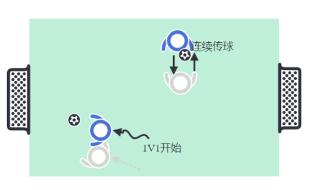 米乐足球:从1V1、2V2到多人的立即反抢练习